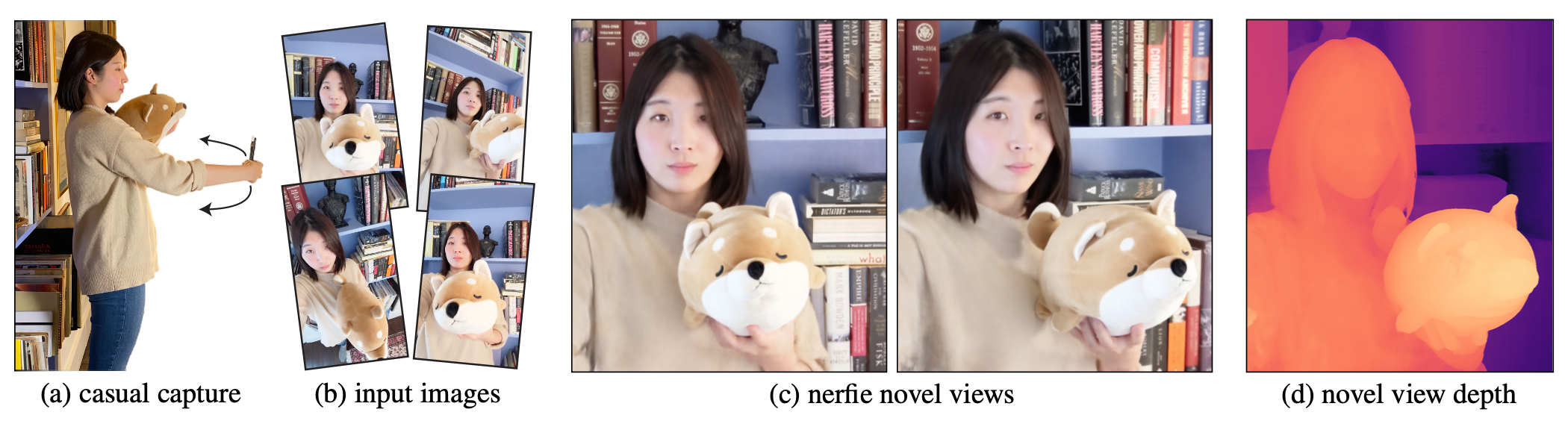 Four-panel figure: (a) casual capture, (b) input images, (c) nerfie novel views, (d) novel view depth.