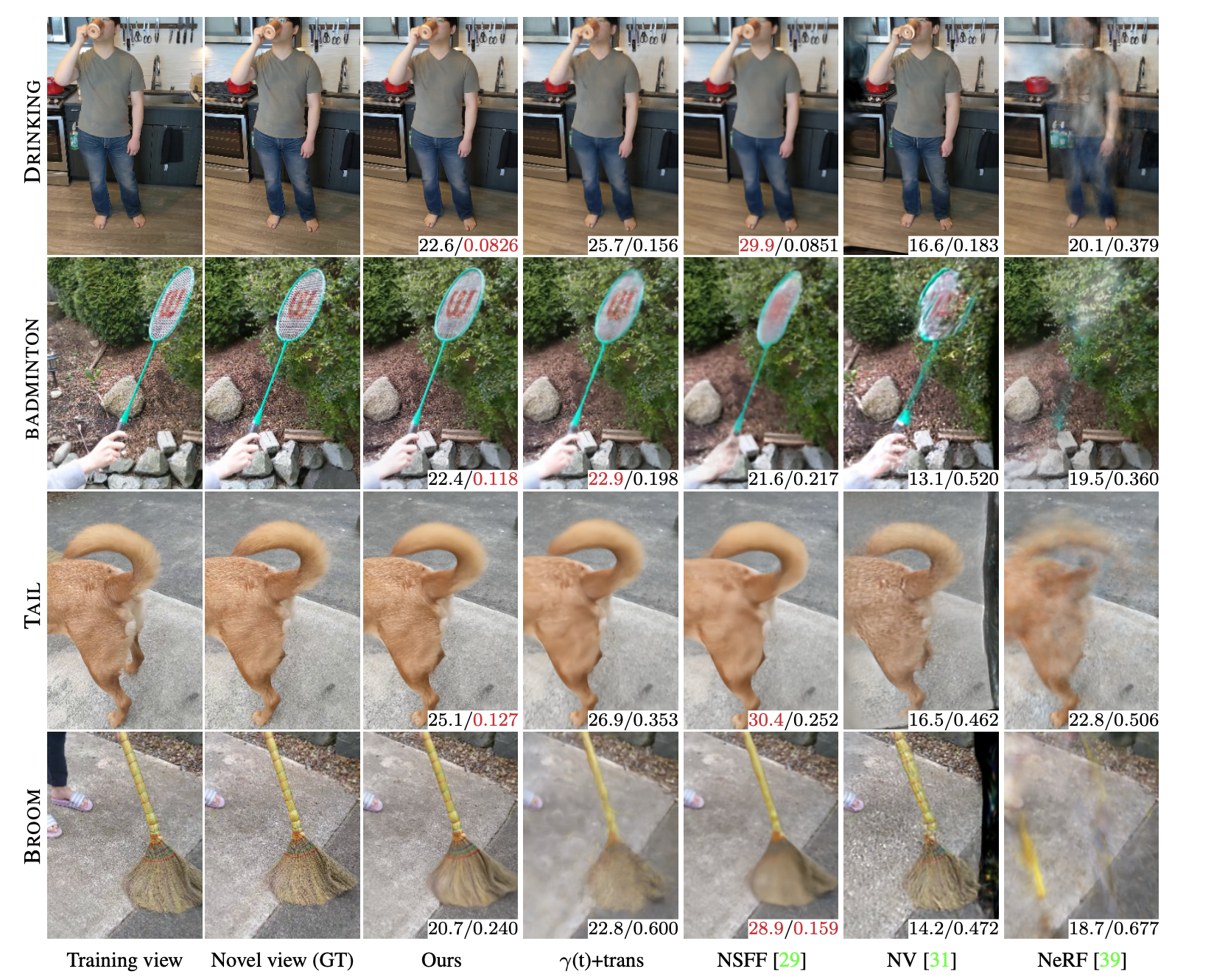 Grid comparing head rotation and smile reconstruction at different frequency settings.