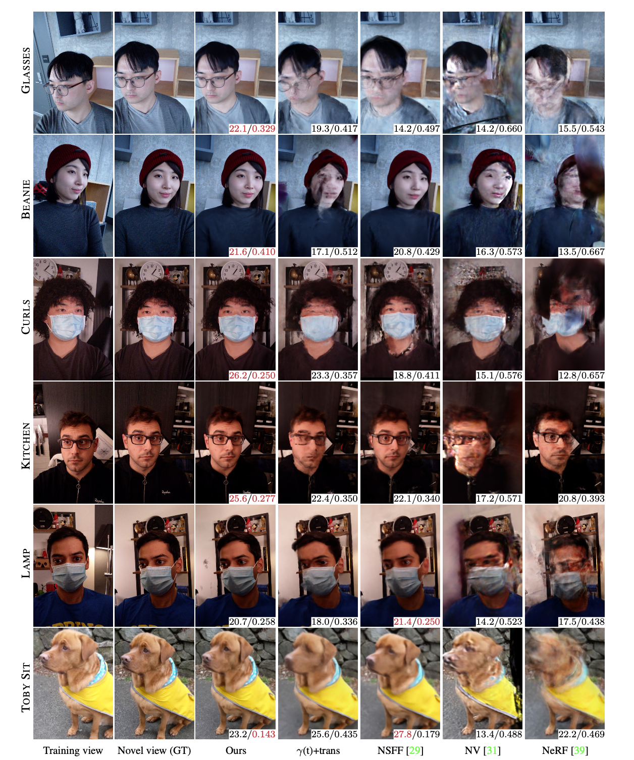 Grid comparing head rotation and smile reconstruction at different frequency settings.