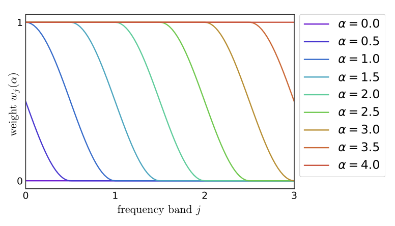 template observation observation depth deformation
