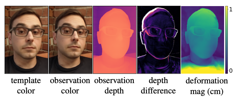 color color depth difference mag (cm)