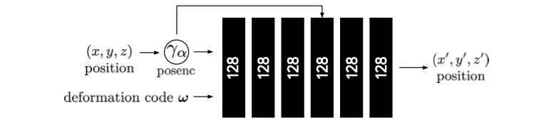 Grid comparing head rotation and smile reconstruction at different frequency settings.