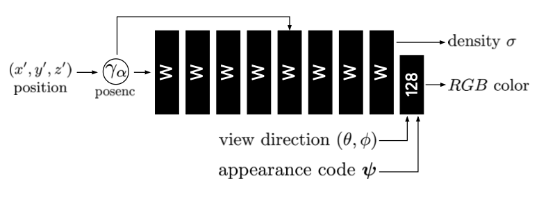 Grid comparing head rotation and smile reconstruction at different frequency settings.