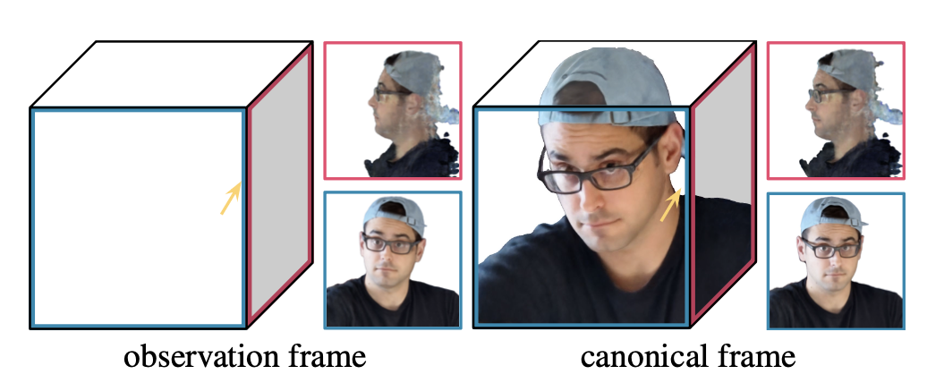 Comparison: example inputs, ground truth, elastic regularization off, elastic regularization on.